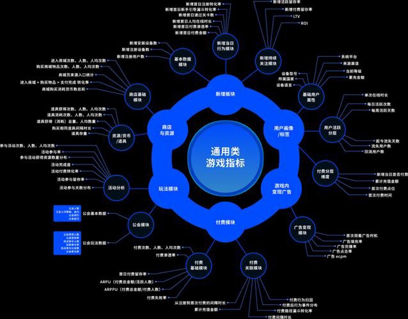 大数据平台引领未来趋势