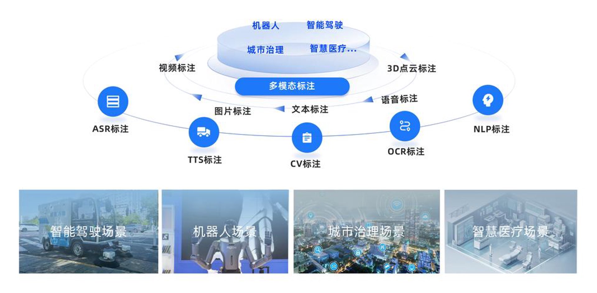 云加数据服务