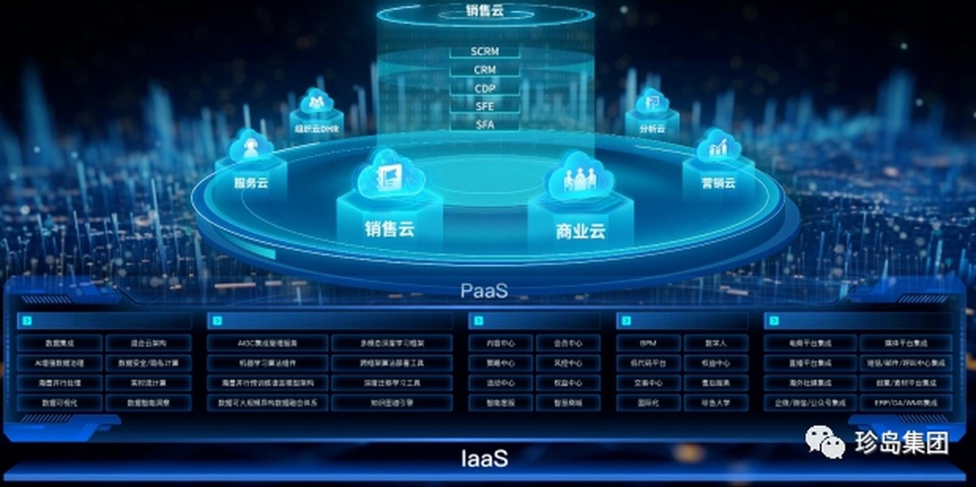 云加数据服务
