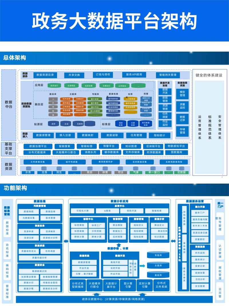 选购指南：如何明智选择数据服务？