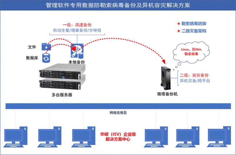 数据处理：企业在数字化转型中的关键角色