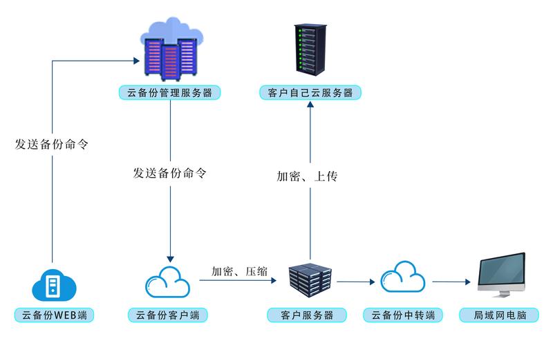 数据存储：信息技术行业的隐形守护者